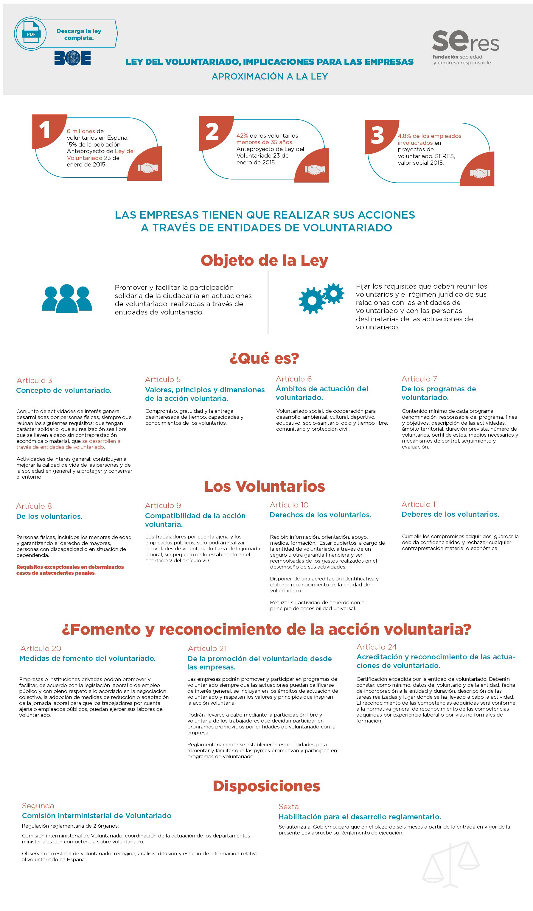 Infografialeyvoluntariado.jpg
